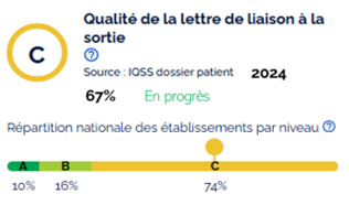qualité de la lettre de liaison à la sortie