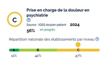 prise en charge de la douleur en psychiatrie